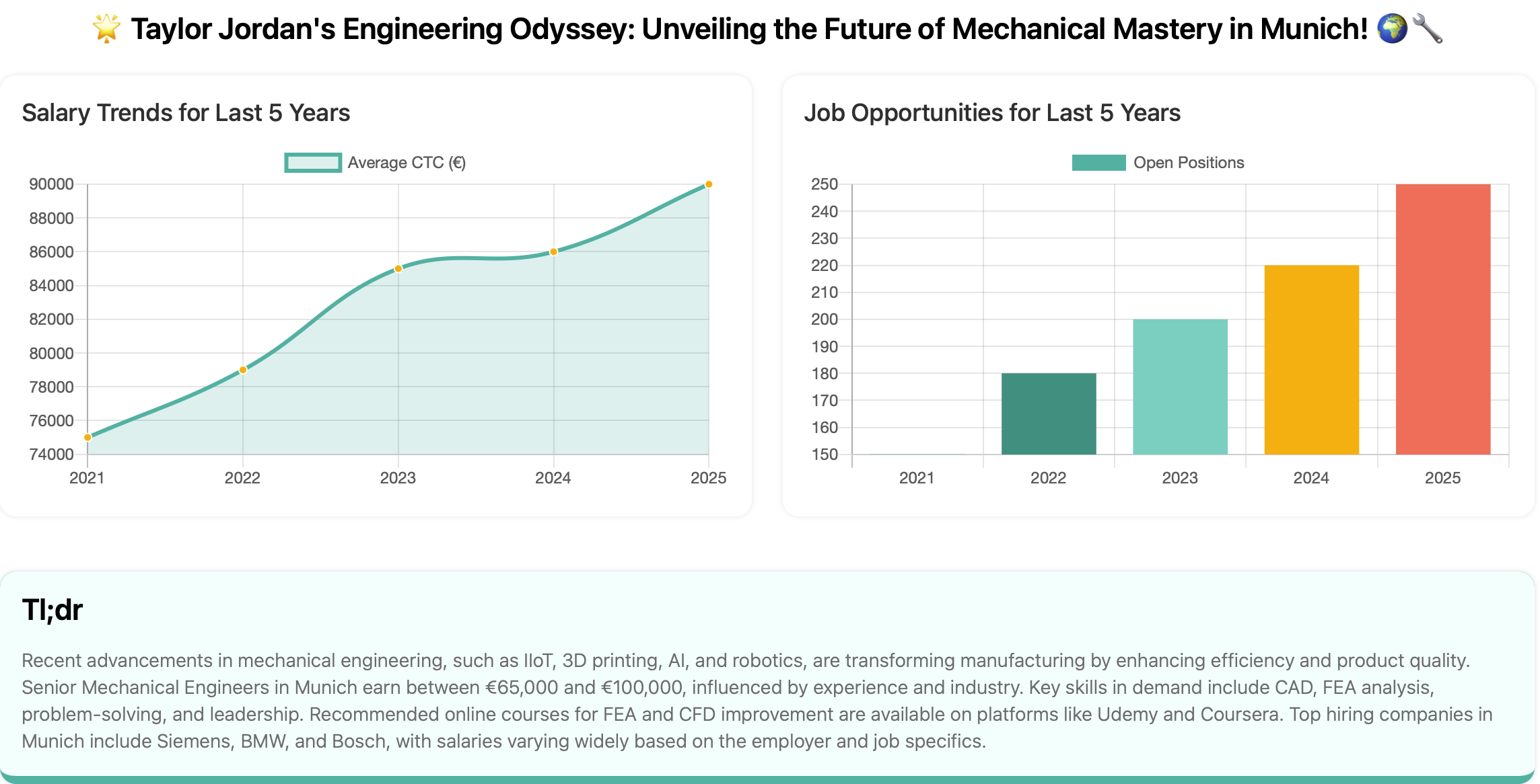 How to Use AI at Every Step of Your Career Journey to Unlock Better Job Opportunities